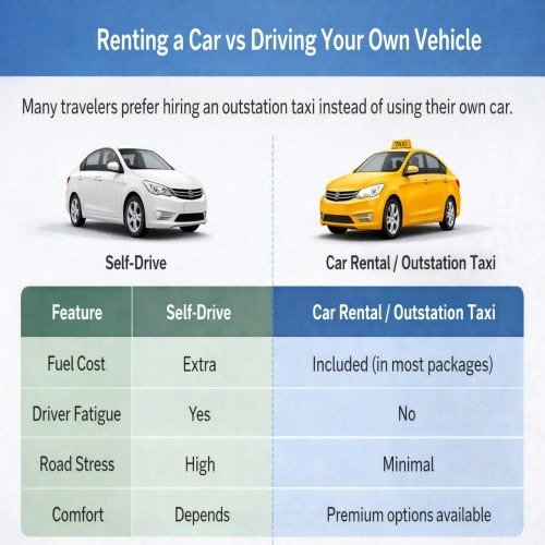 An infographic comparing renting a car vs driving your own vehicle. The image shows two cars, a white self-drive car on the left and a yellow outstation taxi on the right. A table beneath contrasts features such as fuel cost, driver fatigue, road stress, and comfort between self-drive and car rental/outstation taxi options.